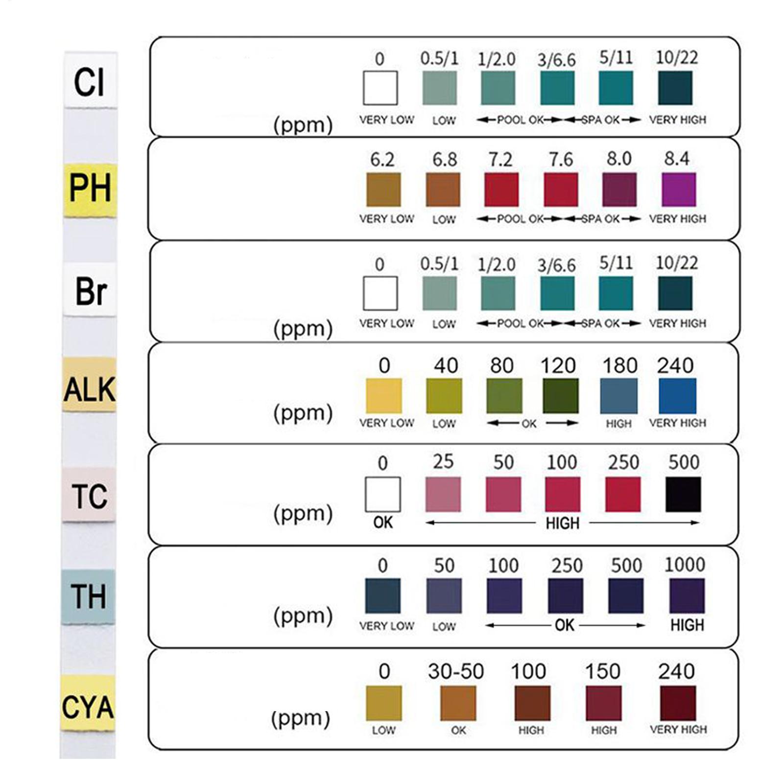 정확한 수영장/수족관 테스트 키트 100개입/박스 PH - Aquarium Test Kit 리뷰 및 가격